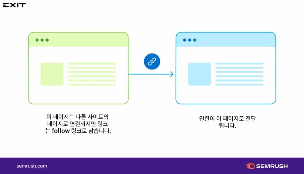 follow link(팔로우 링크) 예시