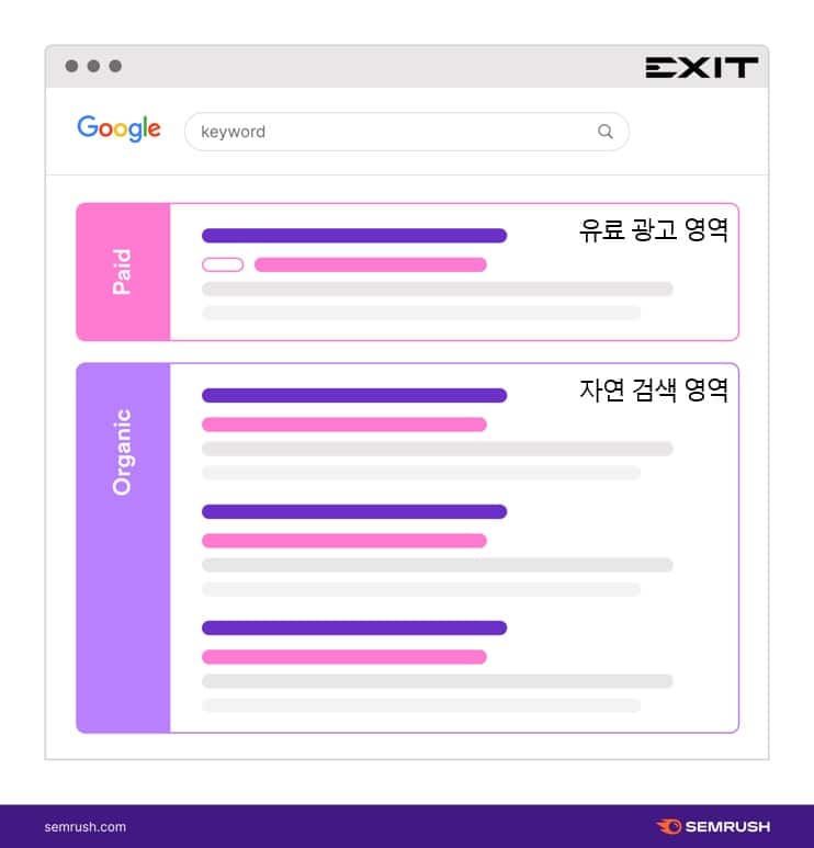 구글 검색 결과 페이지 예시