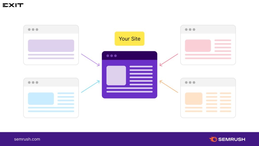 링크 빌딩, 구축 예시