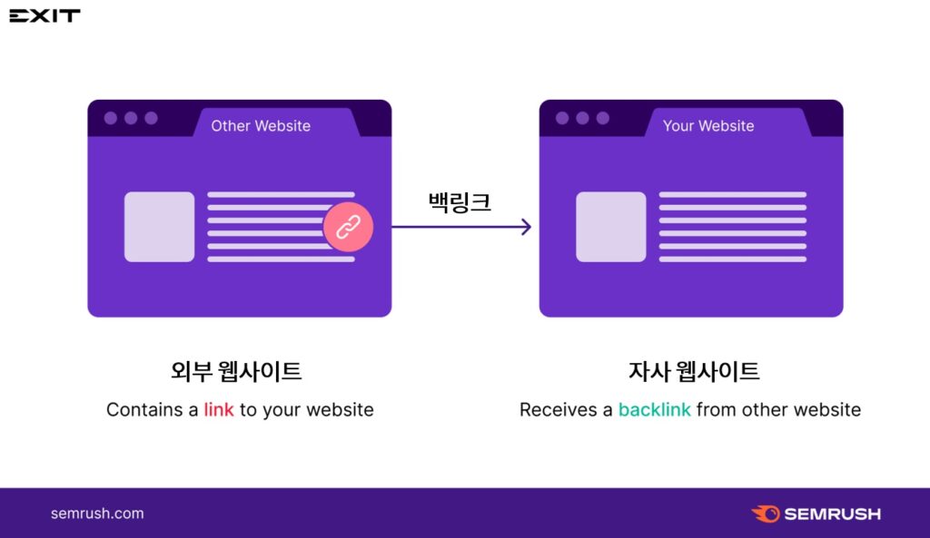 백링크 방법 예시