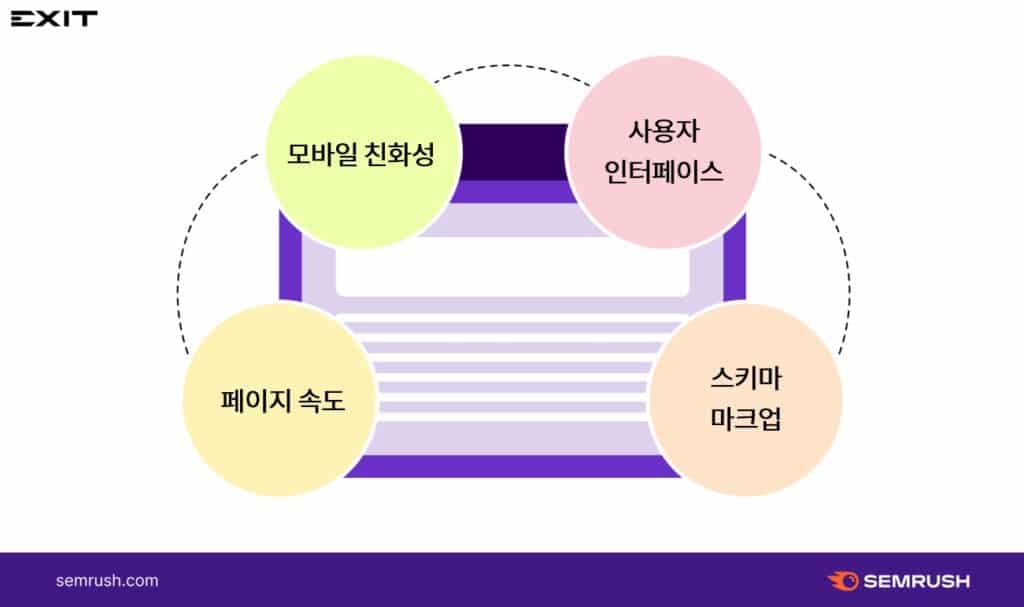 테크니컬 SEO 예시