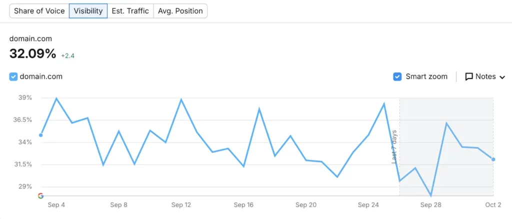 position tracking
