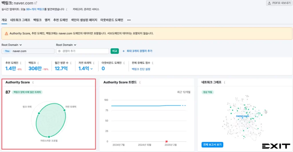 네이버 백링크 분석