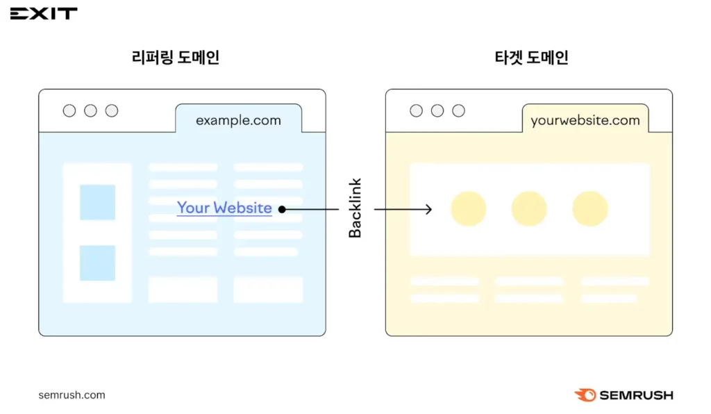 리퍼링 도메인과 타겟 도메인