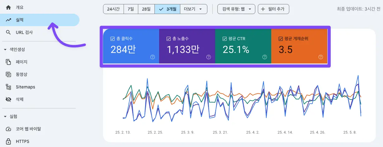 서치콘솔 실적 화면