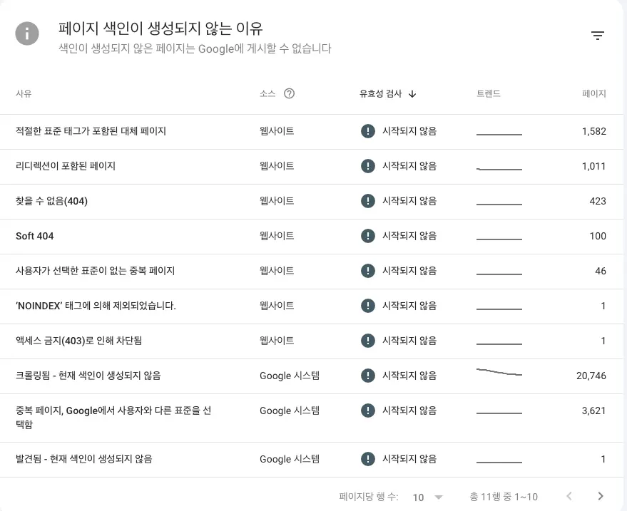 서치콘솔 화면