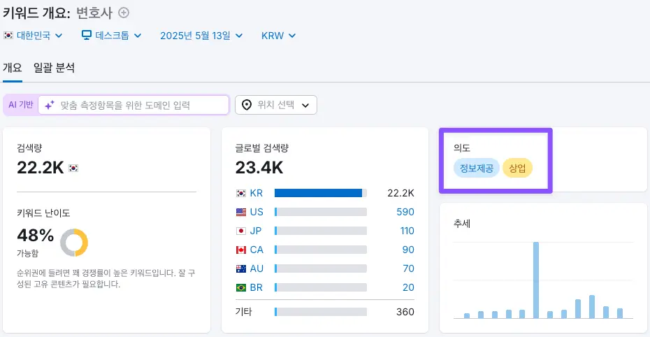 셈러쉬 변호사 키워드 화면