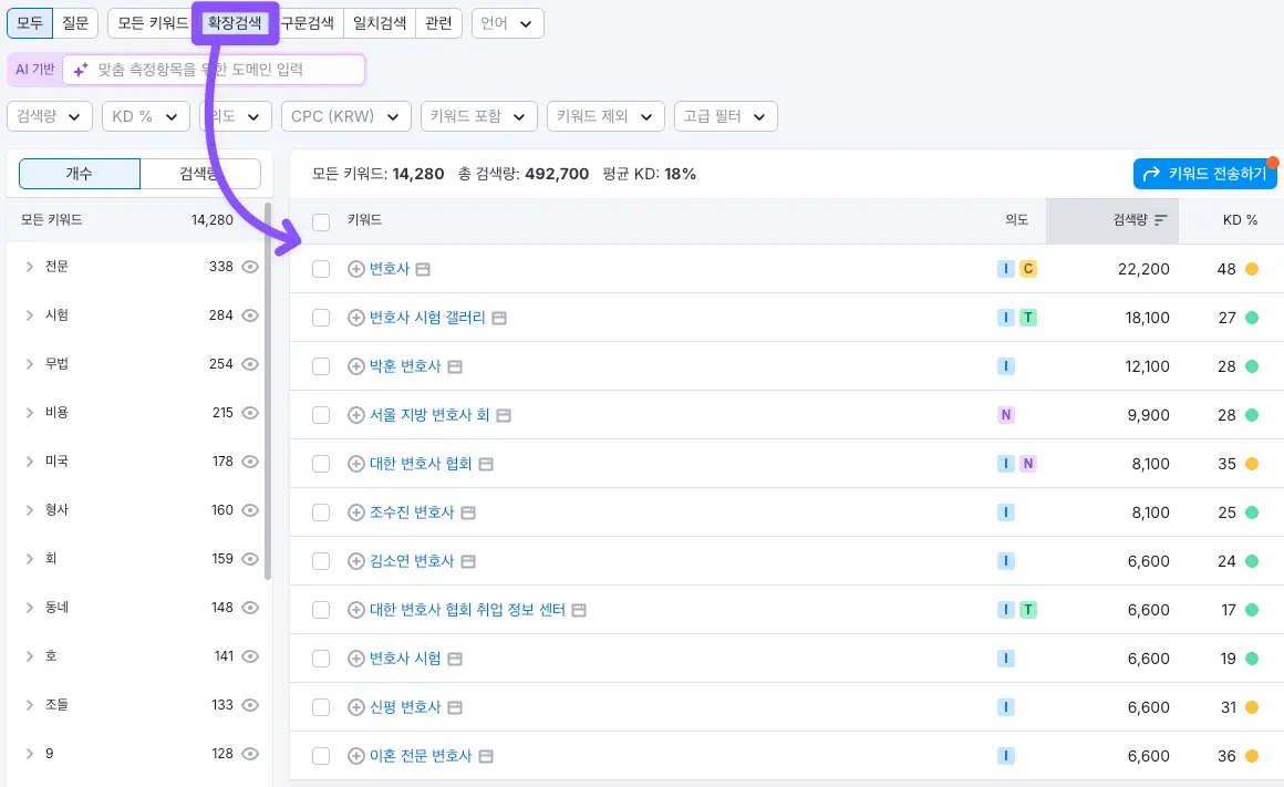 셈러쉬 키워드 매직툴