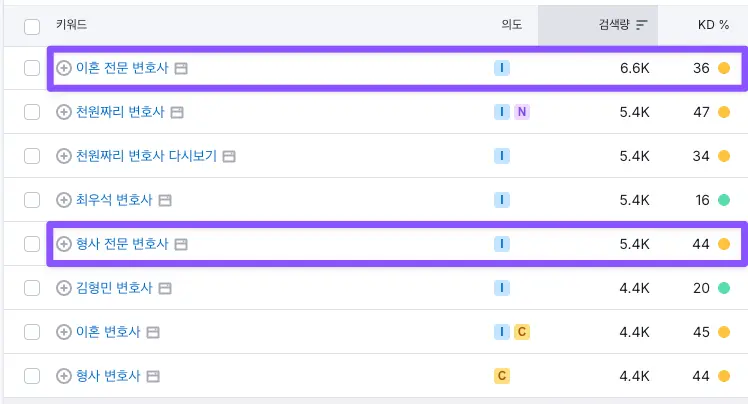 셈러쉬 키워드 매직툴