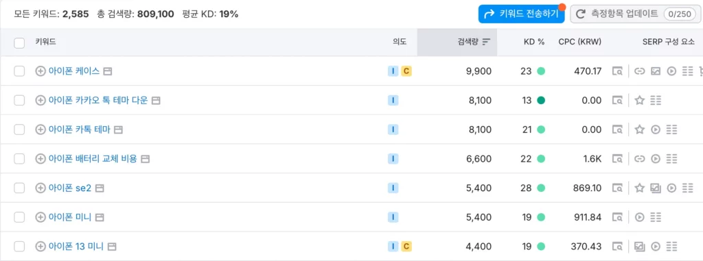 아이폰 관련 키워드