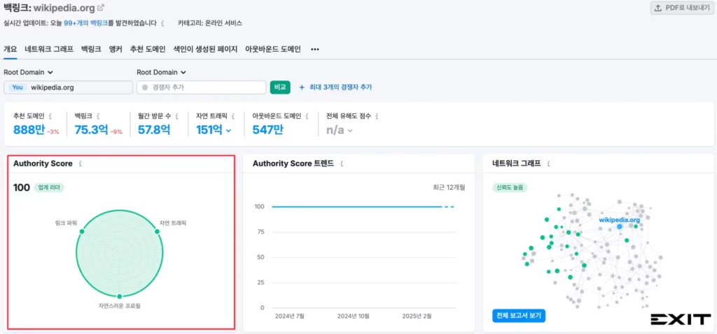 위키피디아 백링크 분석