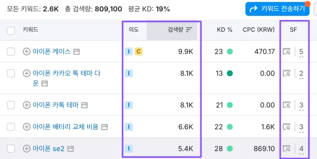 키워드 검색량