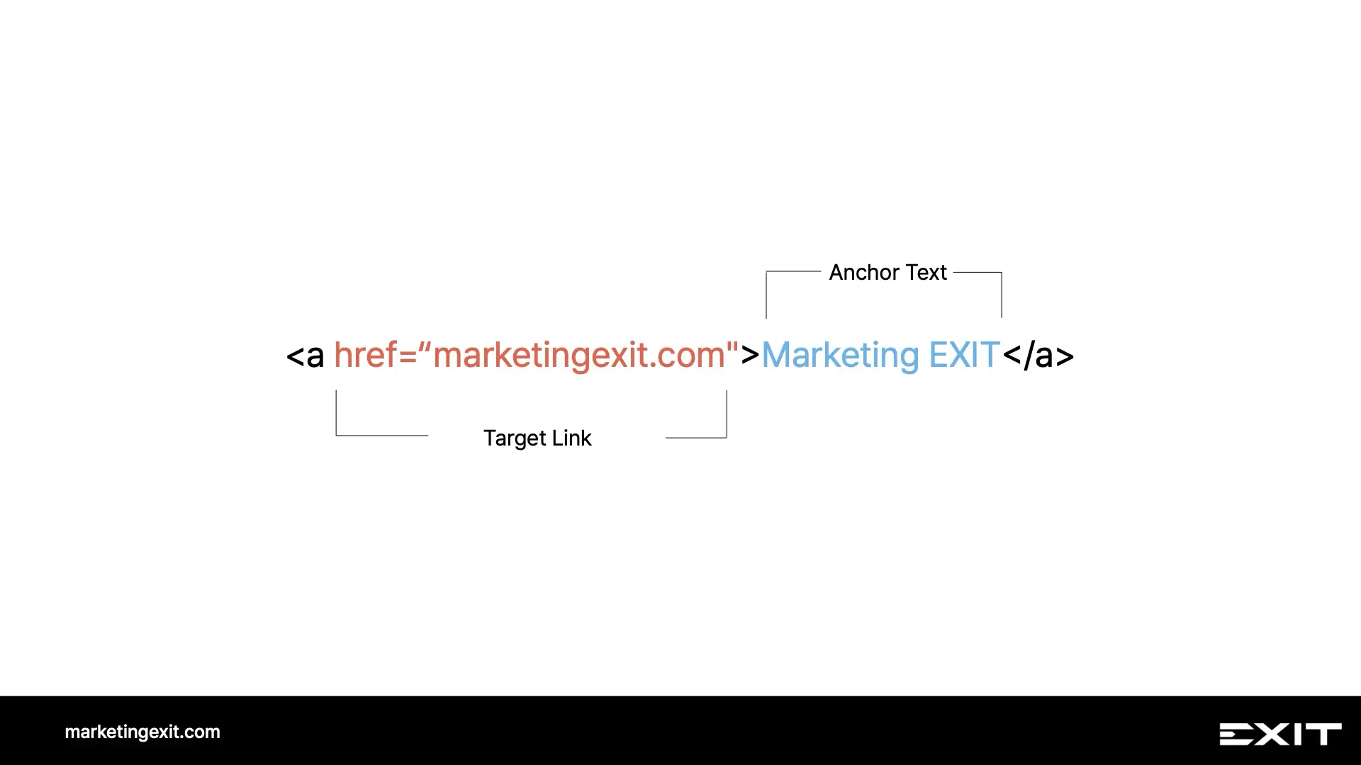 target link and anchor text