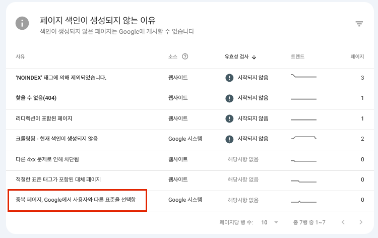 구글서치콘솔 중복페이지 문제 표시해주는 부분 캡쳐