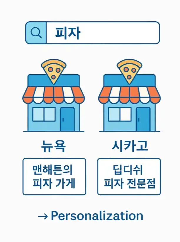피자 검색 시 개인화된 검색 결과