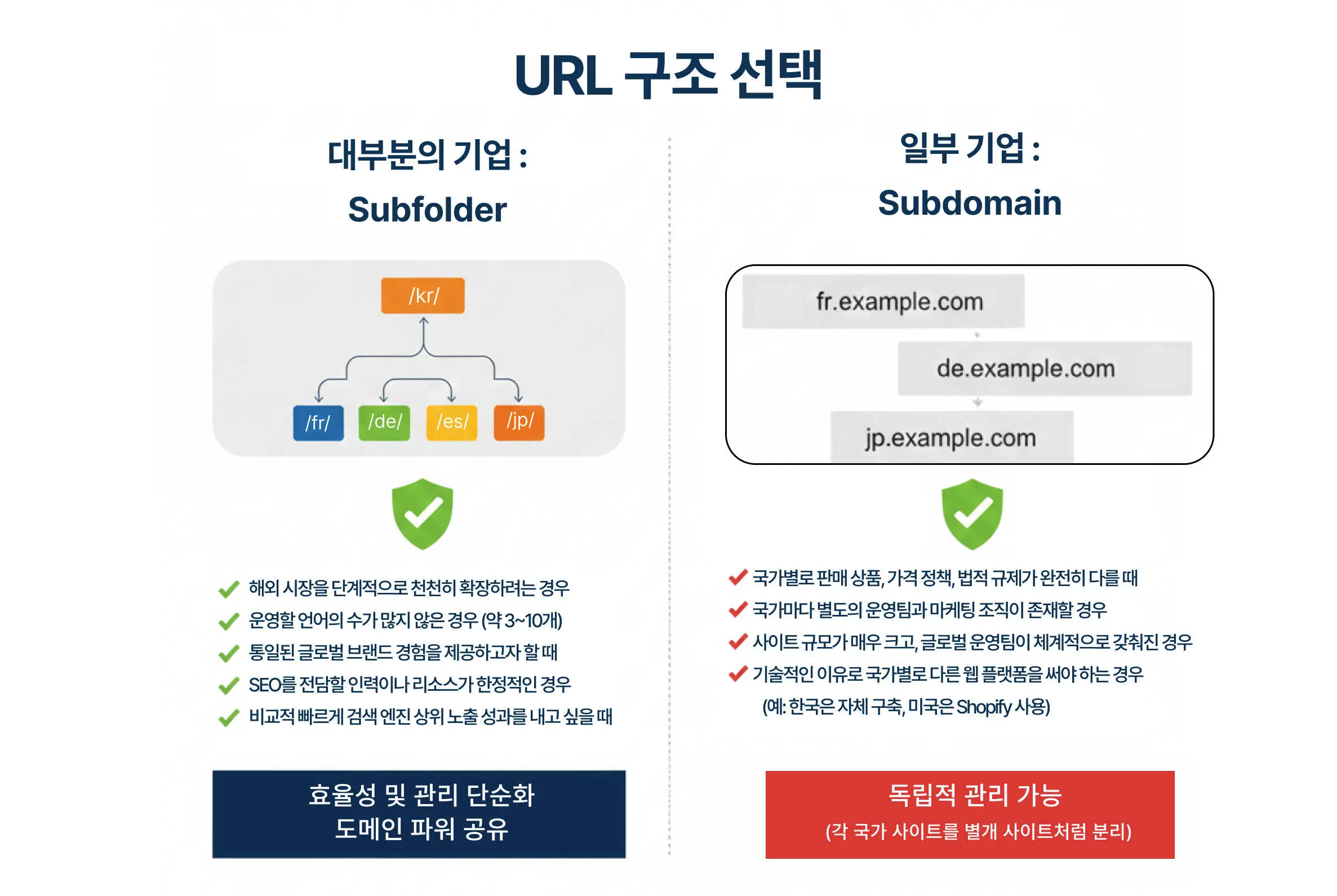 URL 구조 선택지