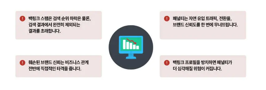 백링크프로그램 설명