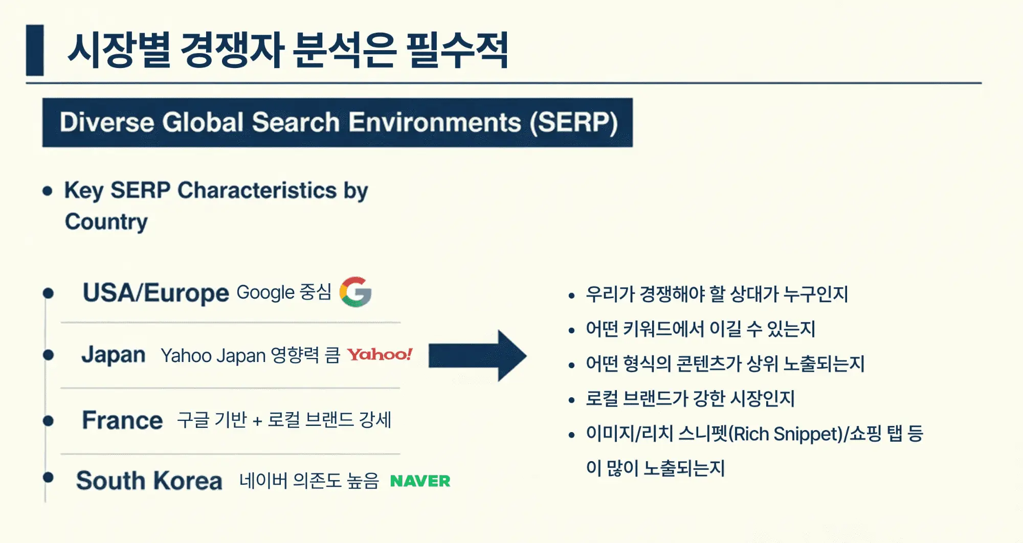 시장별 경쟁자 분석
