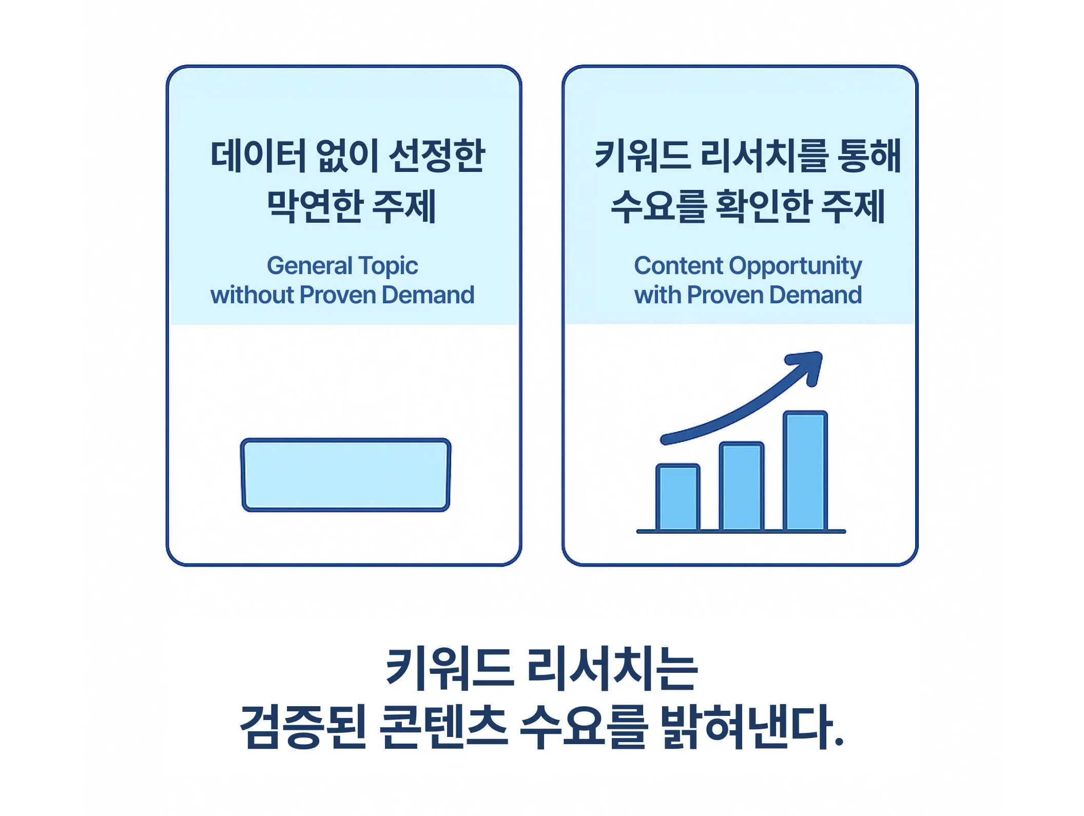 키워드 리서치 절차