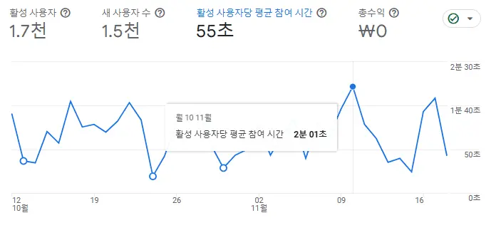 이탈율
